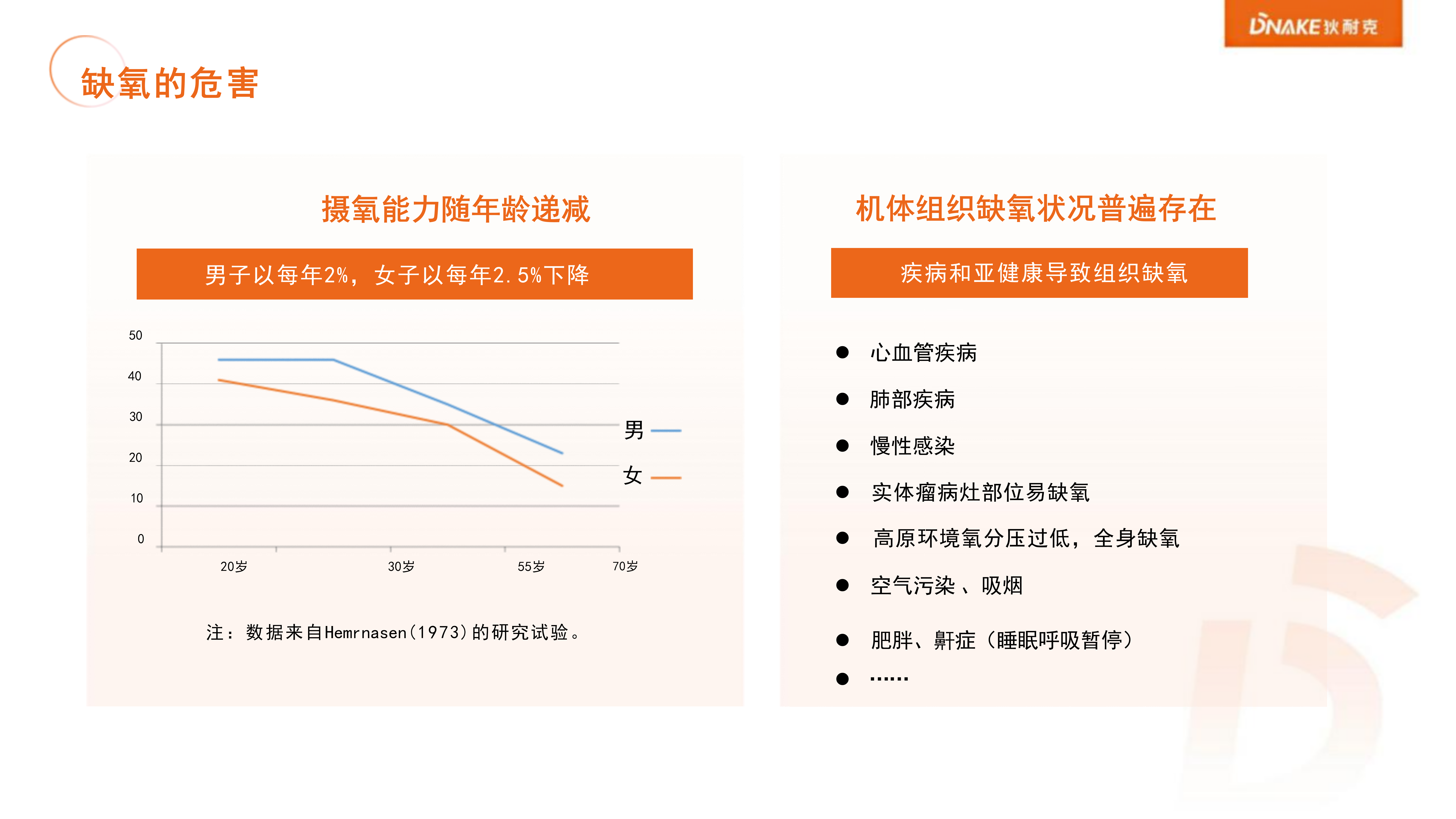 狄耐克微壓富氧艙介紹(1)_08.png