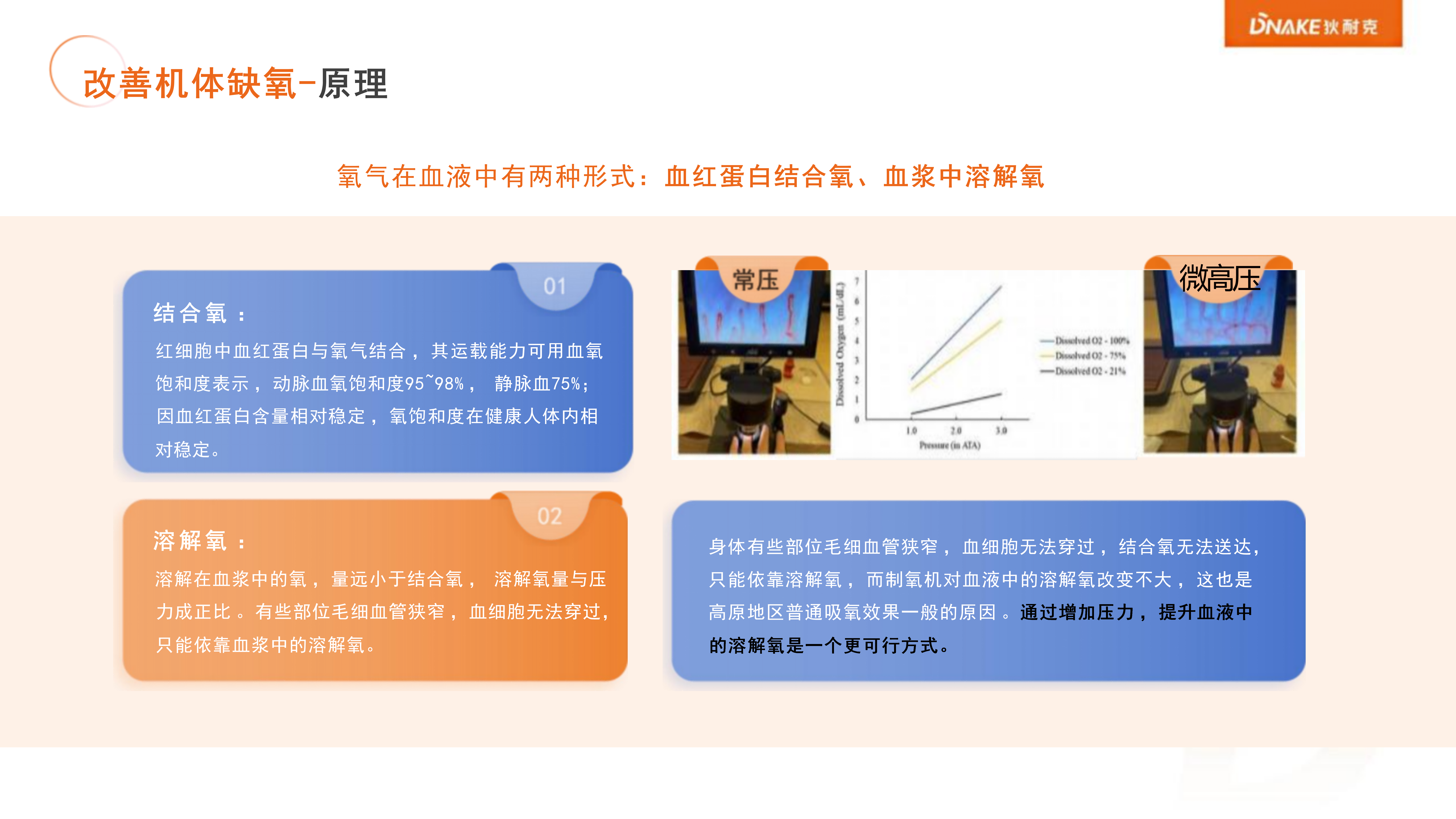 狄耐克微壓富氧艙介紹(1)_11.png
