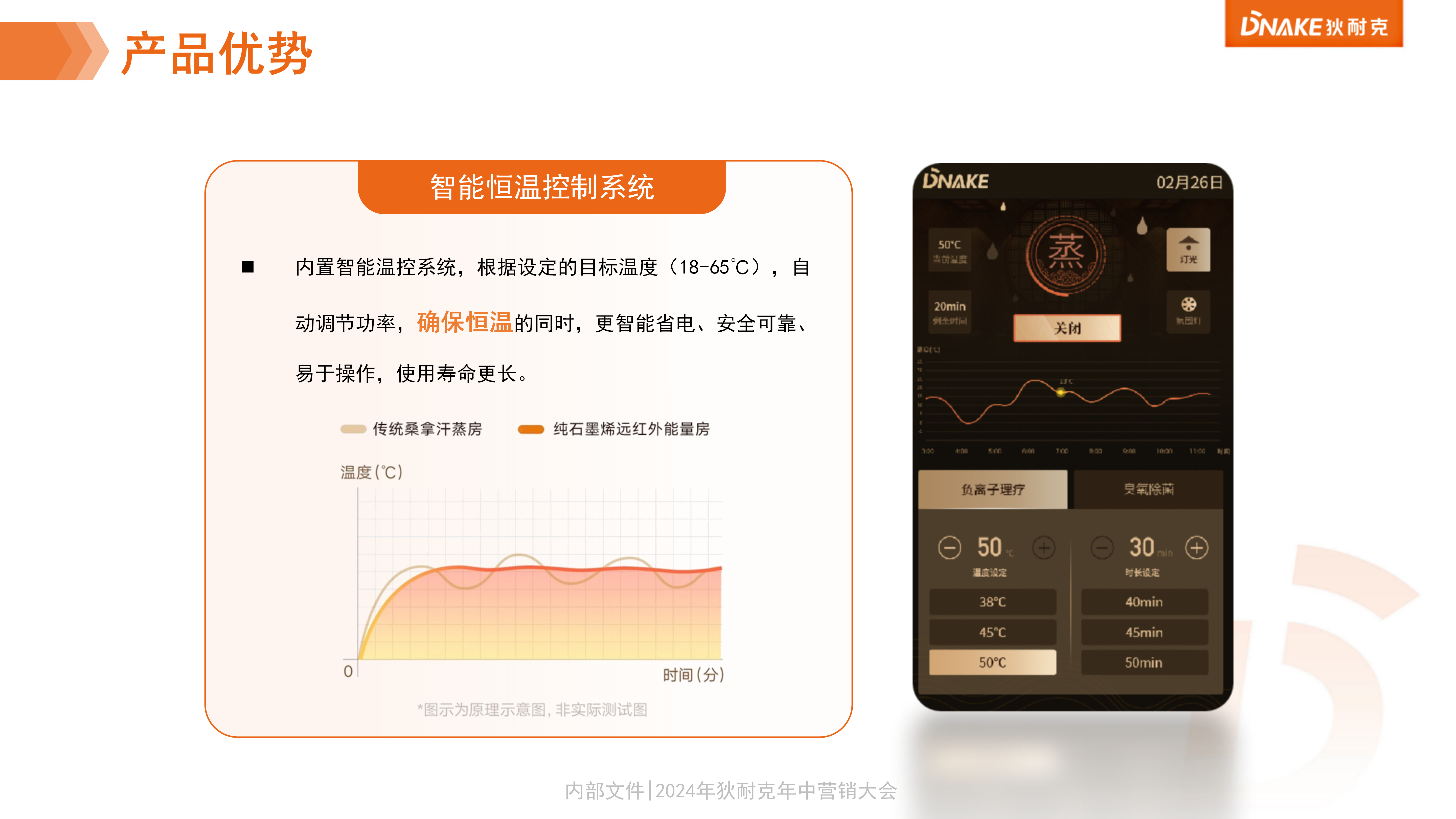 5.石墨烯遠(yuǎn)紅外健康屋介紹(1)_22.png